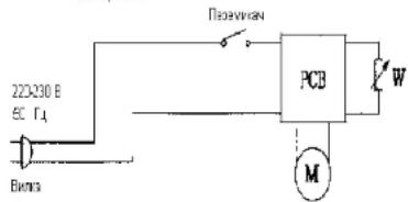 220230 B EC Γ1 Bursa Планики PCB W M