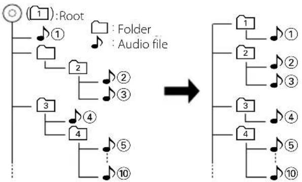 KENWOOD KDV-5544U - - Playing order of the Audio file - 1