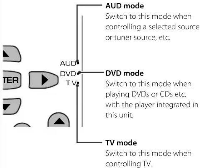 KENWOOD KVT-54DVDR - Remote Controller mode switch - 1
