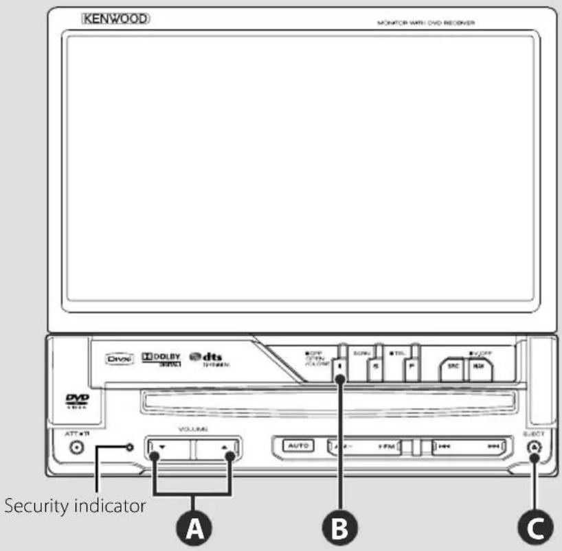KENWOOD MONITOR WITH DVD RECOVER DVDC DOLBY dts SINN S P SNC R4 DV VOLUME AUTO A B C Security indicator A B C
