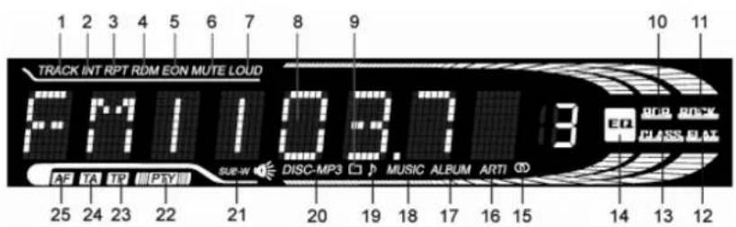 1 2 3 4 5 6 7 8 9 10 11 TRACK INT RPT RDM EON MUTE LOUD FM103.7 3 EAT CLASS EAT A2 TA IP PAY SUE-W DISC-MP3 MUSIC ALBUM ARTI 25 24 23 22 21 20 19 18 17 16 15 14 13 12