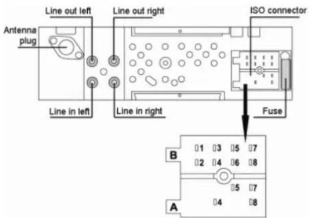 Line out left Line out right ISO connector Antenna plug Line in left Line in right Fuse B 1 3 5 7 2 4 6 8 5 7 4 8 A