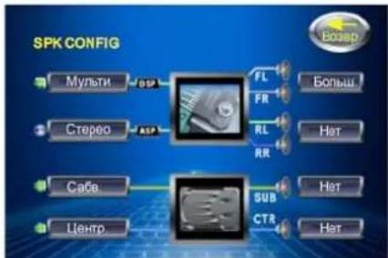 VARTA V-AVM651F - Конфигурация динамиков - 1