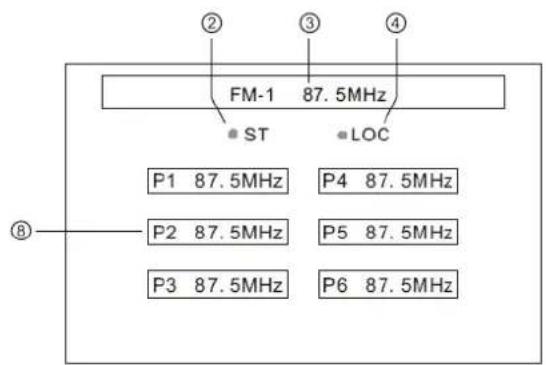 VARTA V-AVM651F - User interface (UI) of Radio mode - 2