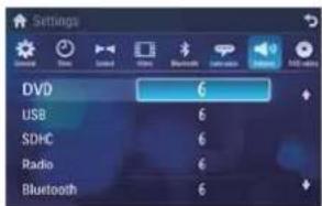 PHILIPS CID3288 - Adjust volume settings - 1