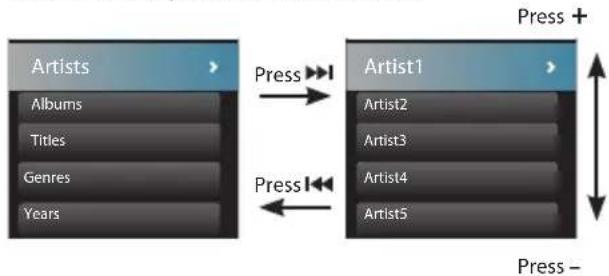 AUDIOVOX SL5008 - Menu navigation - 1
