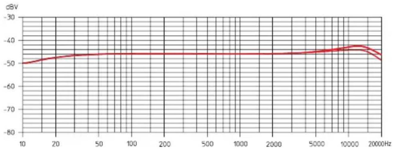 SENNHEISER MKE platinum-4-C - Wind-shields - 2