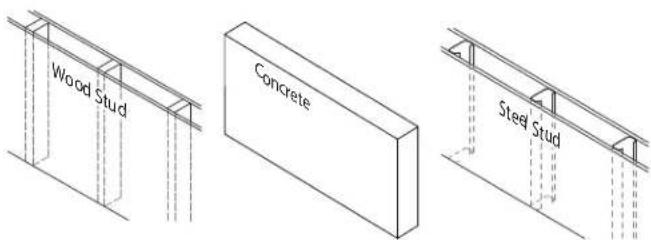 Premier Mounts P4263F - Determining the Mounting Surface - 1