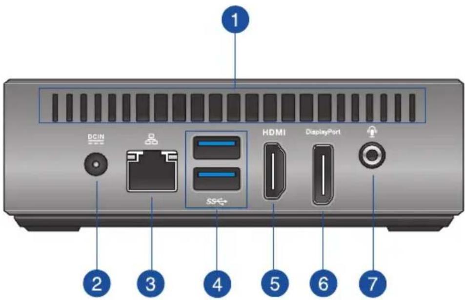 1 DCIN HDMI DisplayPort 2 3 4 5 6 7