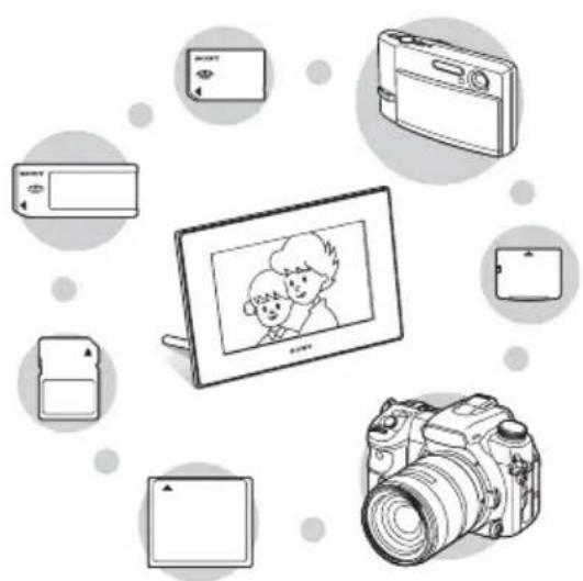 SONY DPF-D72NW - ■ Support for various memory cards - 1