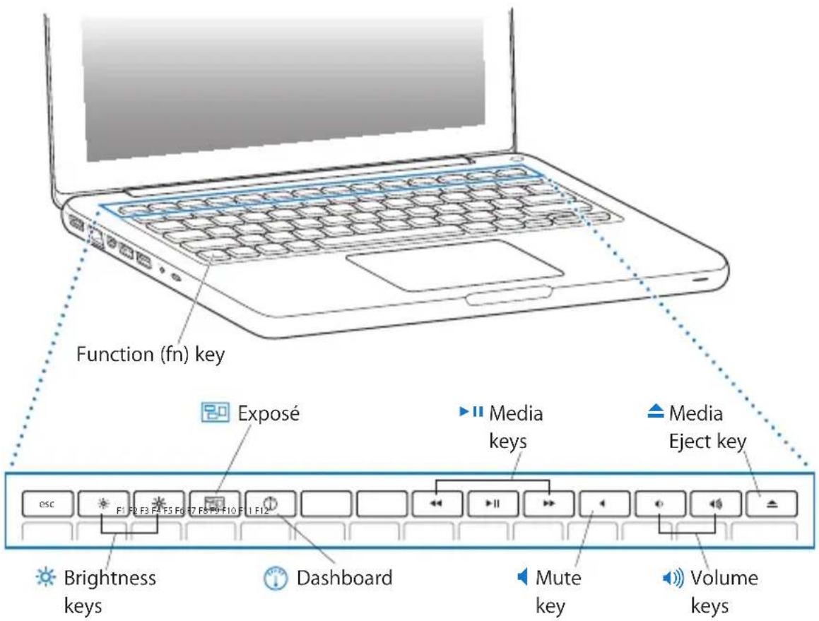 Function (fn) key Exposé Media keys Media Eject key Brightness keys Dashboard Mute key Volume keys