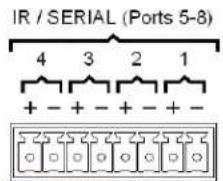 AMX NXA-ICSNET - IR/Serial Port: Connections and Wiring - 1