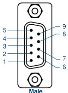 AMX NXA-ICSNET - DB9 Device Port: Connections and Wiring - 1