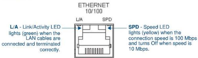 AMX NXA-ICSNET - LAN LEDs - 1