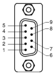 AMX NXA-ICSNET - Program Port Connections and Wiring - 1