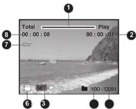 AGFAPHOTO Optima 830UW - Playback mode [▶] - Video playback - 3