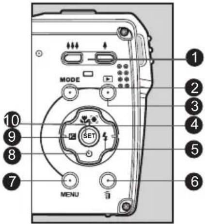 AGFAPHOTO Optima 830UW - Button Operation - 1