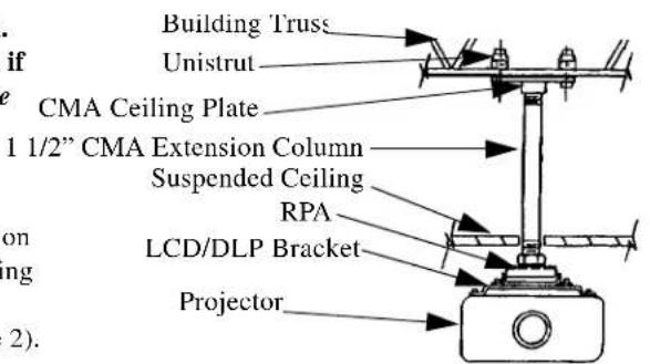 Building Truss Unistrut CMA Ceiling Plate 1 1/2" CMA Extension Column Suspended Ceiling RPA LCD/DLP Bracket Projector 2).