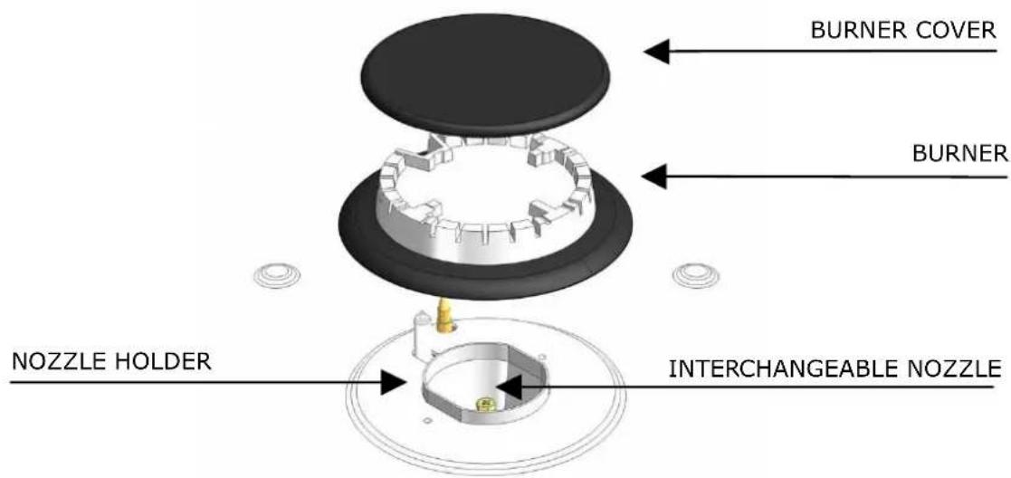 CDA 4X7SS - - How to use the burners - 4