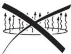 CDA HVC60SS - This will also ensure that children cannot reach them. - 4