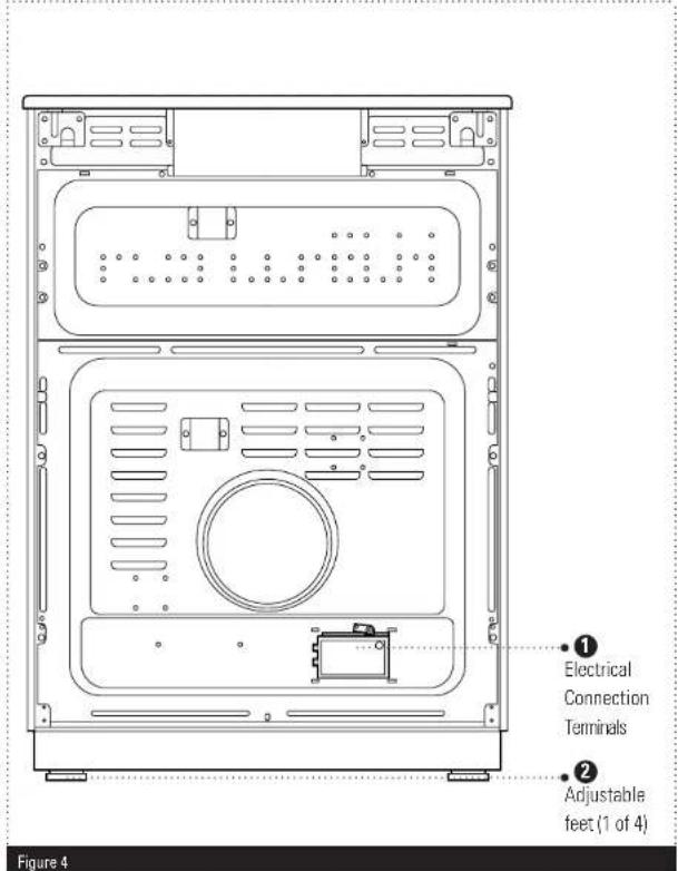 Electrical Connection Terminals Adjustable feet (1 of 4) Figure 4