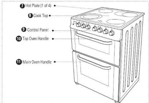 ⑦ Hot Plate (1 of 4) ⑧ Cook Top ⑨ Control Panel ⑩ Top Oven Handle ⑪ Main Oven Handle