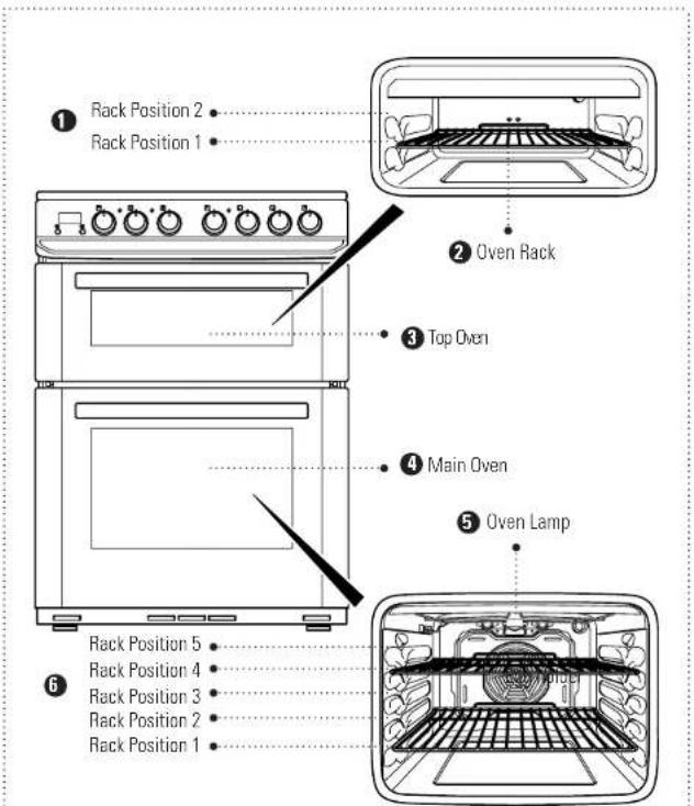 Rack Position 2 Rack Position 1 2 Oven Rack 3 Top Oven 4 Main Oven 5 Oven Lamp Rack Position 5 Rack Position 4 Rack Position 3 Rack Position 2 Rack Position 1