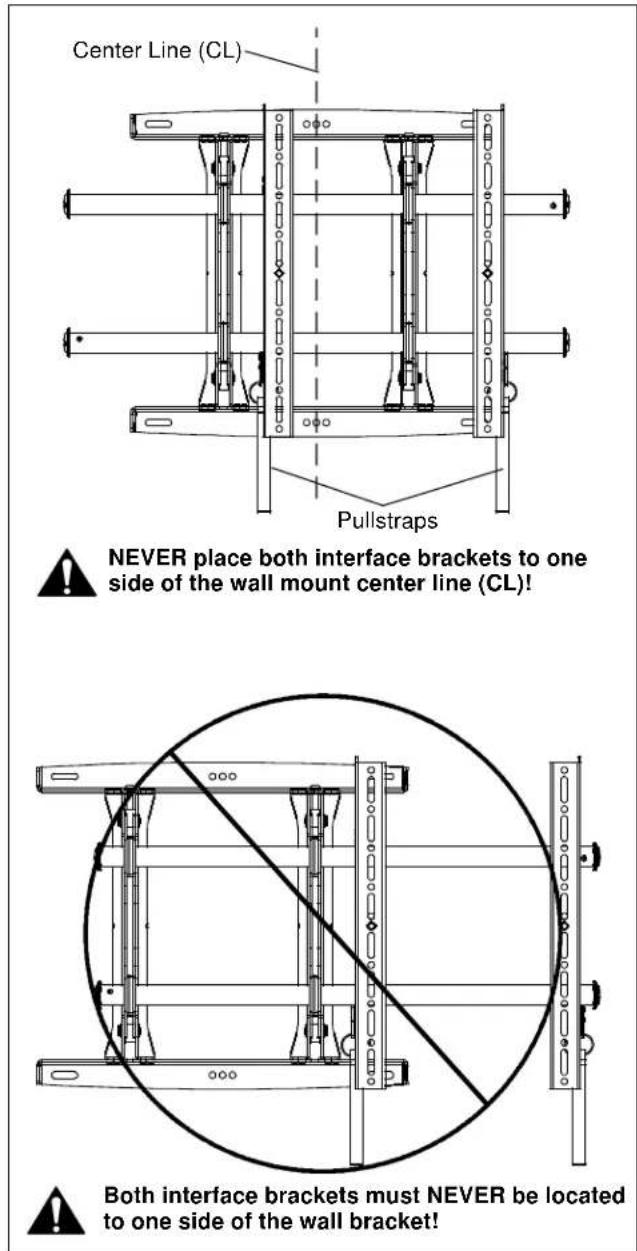 Center Line (CL) Pullstraps ▲ NEVER place both interface brackets to one side of the wall mount center line (CL)! Both interface brackets must NEVER be located to one side of the wall bracket!