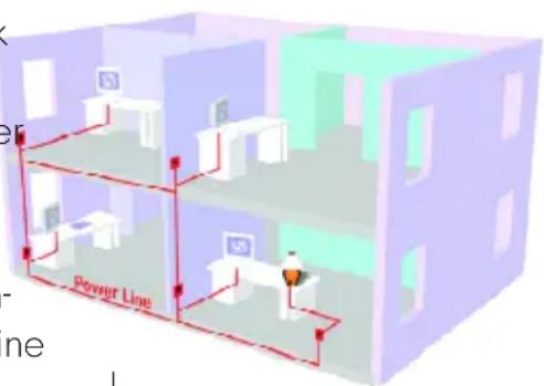Intellinet PowerLine Turbo - PLANNING YOUR NETWORK - 1
