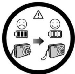 Diagram showing four icons: sad face, battery, smiling face, and camera, arranged around a central arrow indicating transformation or interaction.