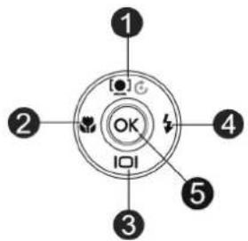 1 2 OK 4 3 5