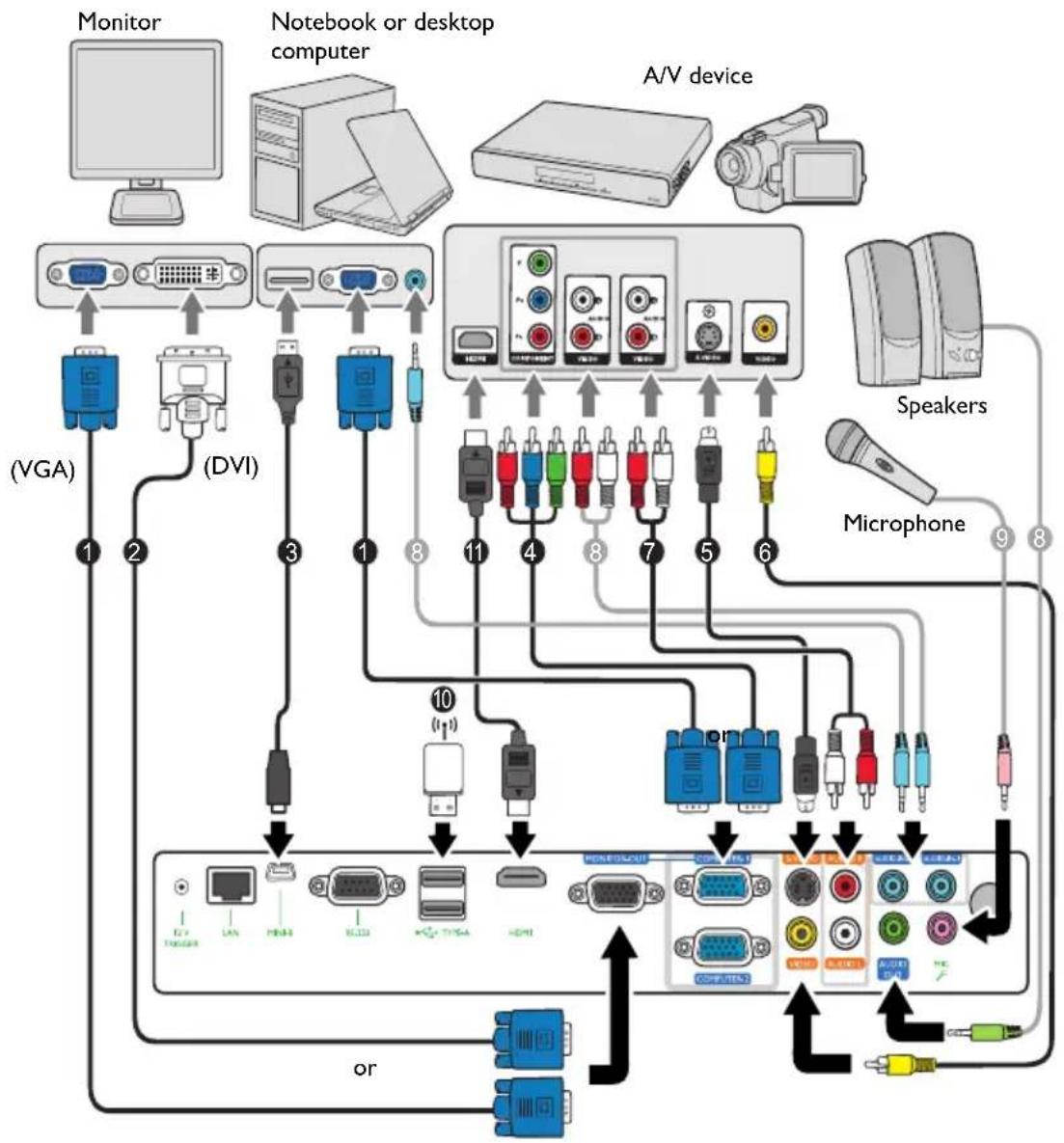 BENQ 9H.J5W77.13E - Connection - 2