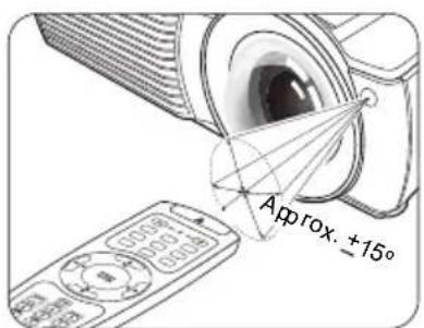 Approx. ±15°