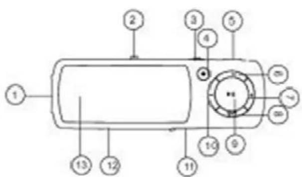 Diagram of a device with numbered components, likely a control or display panel with labeled parts.