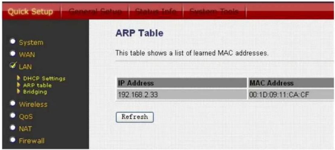 Edimax AR-7266WNB - ARP Table - 1