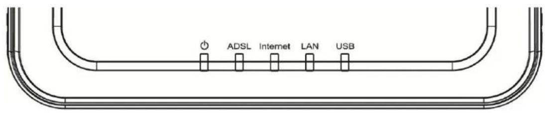 Edimax AR-7211B - 1-3 LED and Interface Descripon - 1