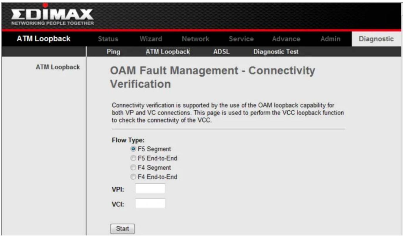 Edimax AR-7211B - 3-8-2 ATM Loopback - 1