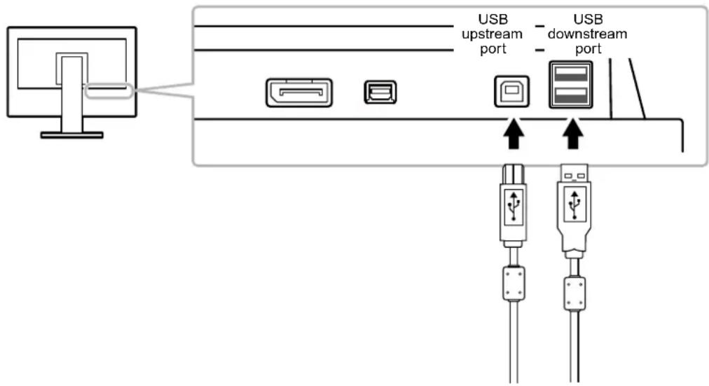 EIZO SX2762WH-BK - ● Connection Procedure (Setup of USB Function) - 1