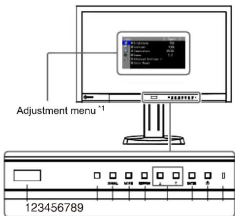 EIZO SX2762WH-BK - 1-2. Controls and Functions - 1
