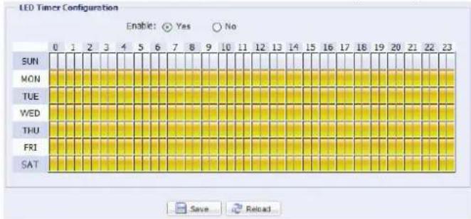 Digitus DN-16062 - LED - 2