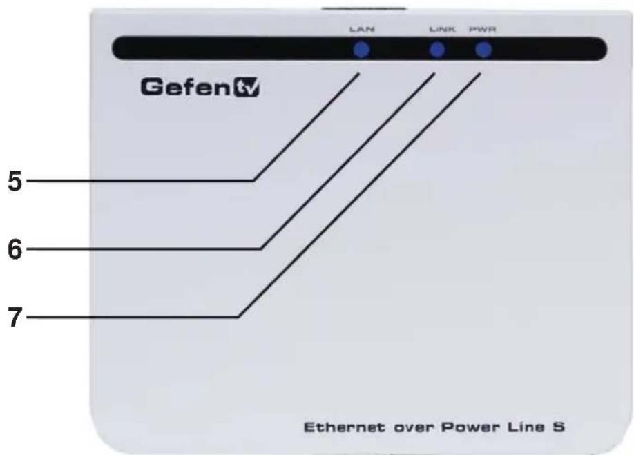 Gefen GTV-ETH-2-PLC - Package Includes - 3