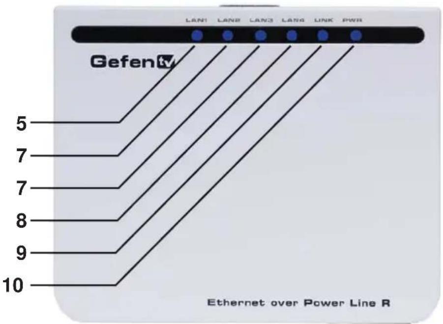 Gefen GTV-ETH-2-PLC - Power LED - 3