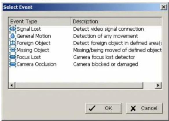 Select Event Event Type Description Signal Lost Detect video signal connection General Motion Detection of any movement Foreign Object Detect foreign object in defined area(s) Missing Object Missing/being moved of defined object Focus Lost Camera focus lost detector Camera Occlusion Camera blocked or damaged OK Cancel