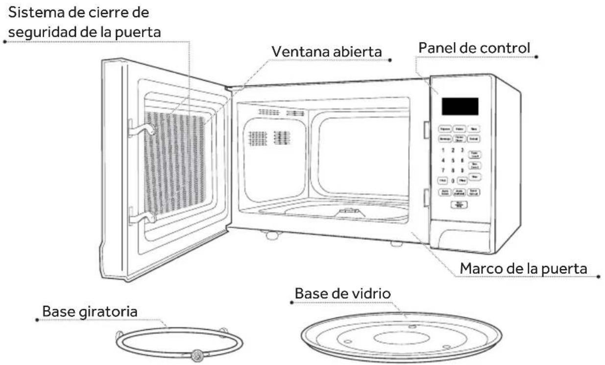 HAIER HMC1120BEBB - PARTES Y FUNCIONES - 2
