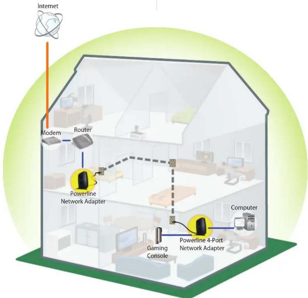 LINKSYS PLTE200-UK - A Powerline Network in a Two-Story House - 1