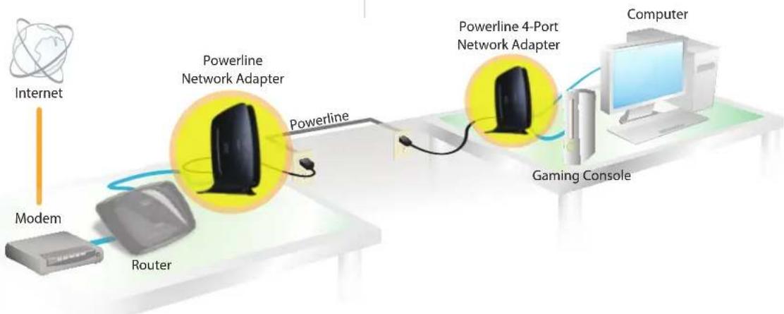 LINKSYS PLTE200-UK - How to Share Internet Access over the Powerline Network - 1