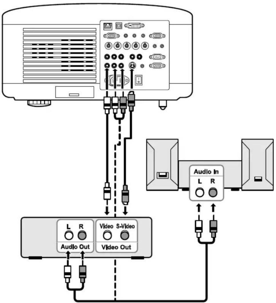 NEC NP4001-10ZL - Connecting Your VCR or Laser Disc Player - 1
