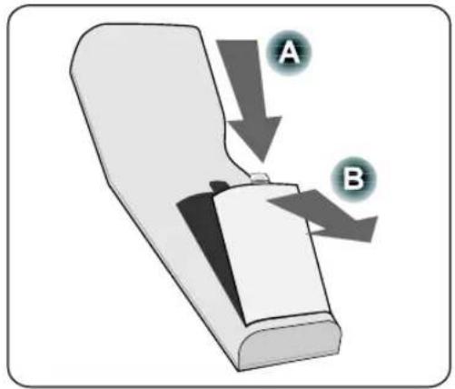 A B
