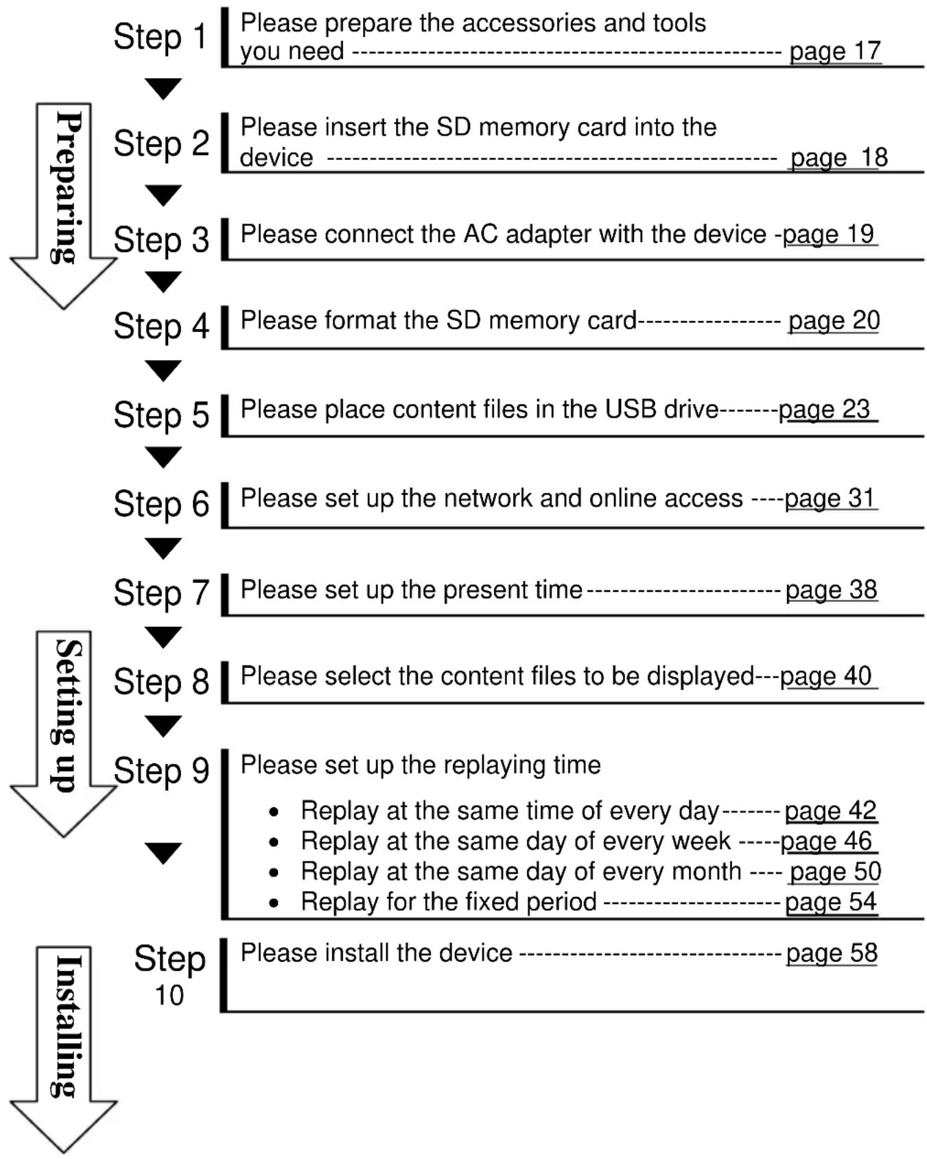 OPTOMA 7POP - The process of using the device - 1