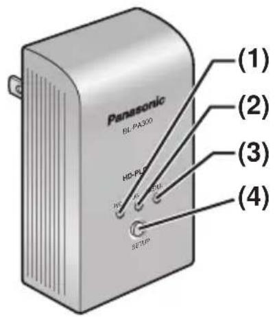 Panasonic BL.PAS300 HD-PLS HD-PLS SETUP (1) (2) (3) (4)